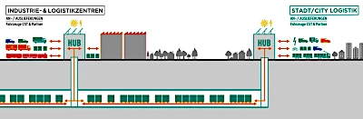 Automatic underground deliveries